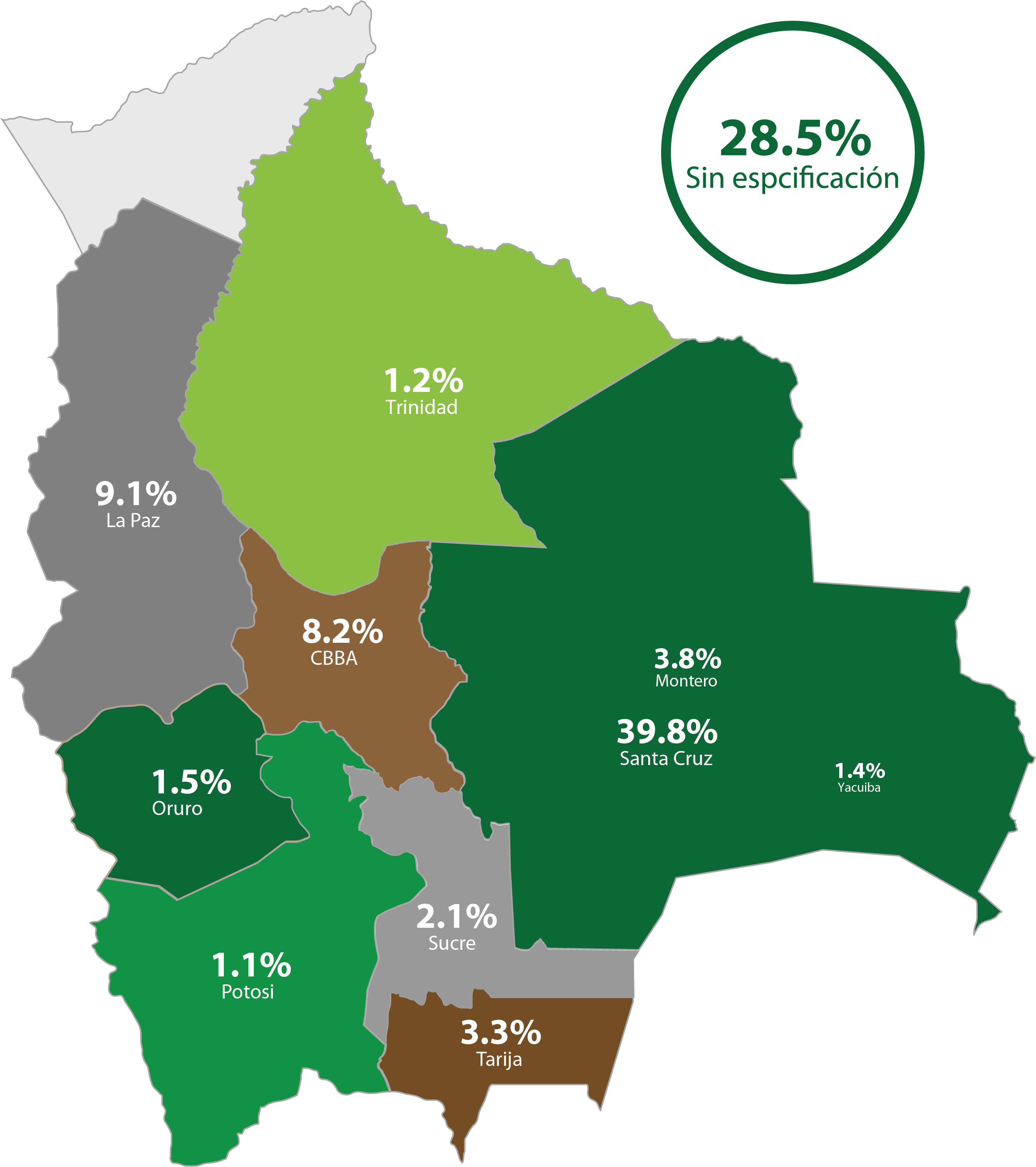 Distribución por departamento